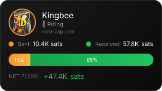 NostrZap Stats