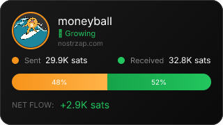 NostrZap Stats