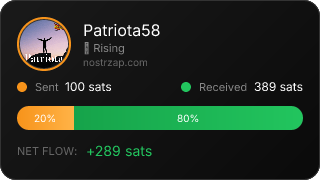 NostrZap Stats