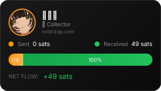 NostrZap Stats