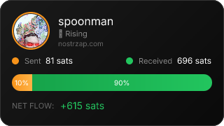 NostrZap Stats