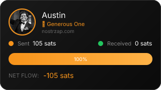 NostrZap Stats