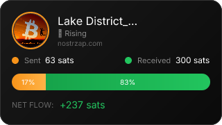 NostrZap Stats