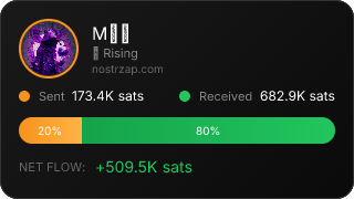 NostrZap Stats