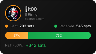 NostrZap Stats