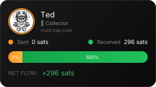 NostrZap stats badge