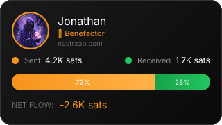 NostrZap Stats