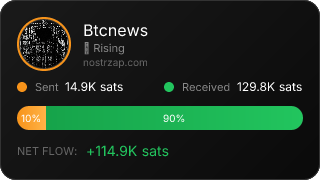 NostrZap Stats
