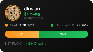 NostrZap Stats