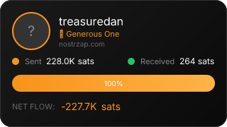NostrZap Stats