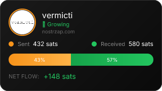 NostrZap Stats