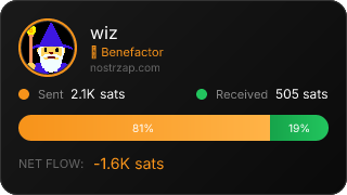 NostrZap Stats
