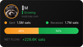 NostrZap Stats