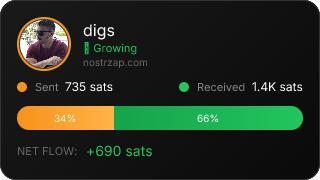 NostrZap Stats