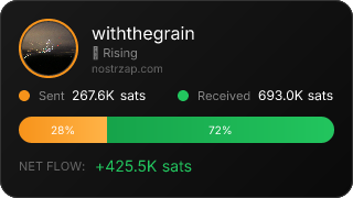 NostrZap Stats