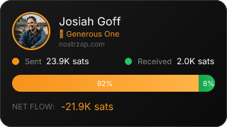 NostrZap Stats