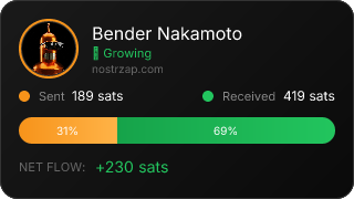 NostrZap Stats
