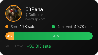 NostrZap Stats