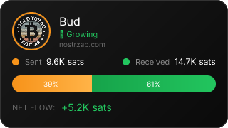 NostrZap Stats