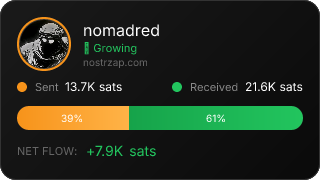 NostrZap Stats