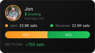 NostrZap Stats