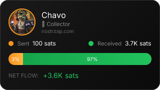 NostrZap Stats