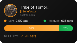 NostrZap Stats