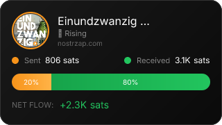 NostrZap Stats