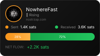 NostrZap Stats