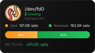 NostrZap Stats