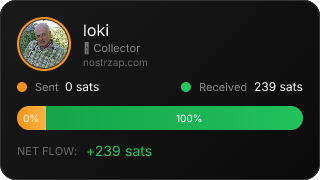 NostrZap Stats