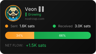 NostrZap Stats