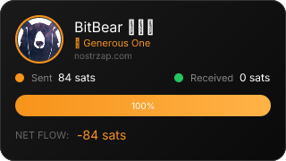 NostrZap Stats