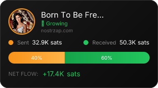 NostrZap Stats