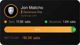 NostrZap Stats