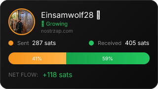 NostrZap Stats