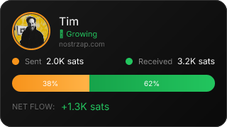 NostrZap Stats
