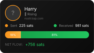 NostrZap Stats