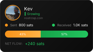 NostrZap Stats