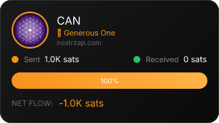 NostrZap Stats