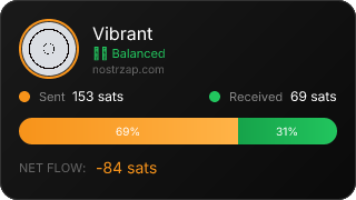 NostrZap Stats