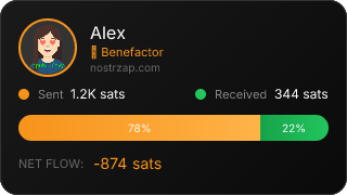 NostrZap Stats