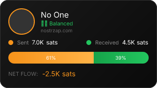 NostrZap Stats