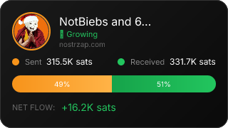 NostrZap Stats