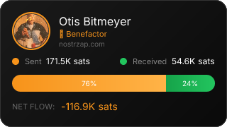 NostrZap Stats