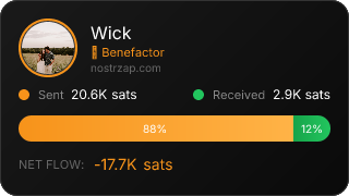 NostrZap Stats