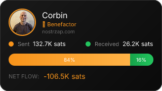 NostrZap Stats