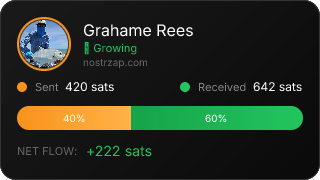 NostrZap Stats