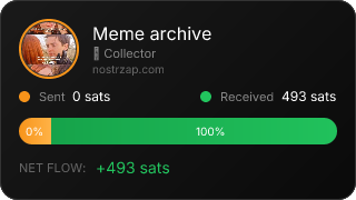 NostrZap Stats