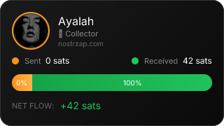 NostrZap Stats